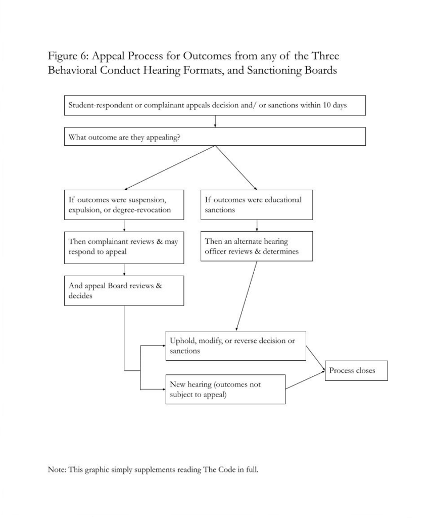 Figure 6 Flow Chart
