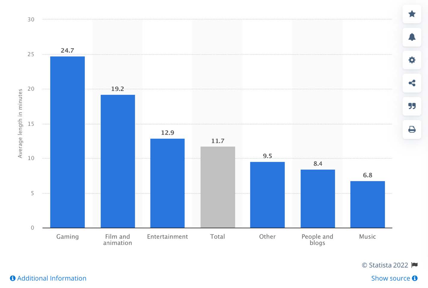 bar chart