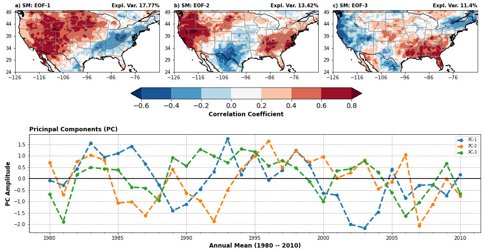 Maps and graphs