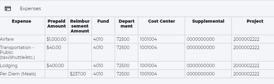 visual example of expense report