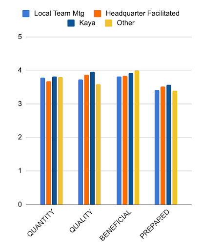 Bar graph
