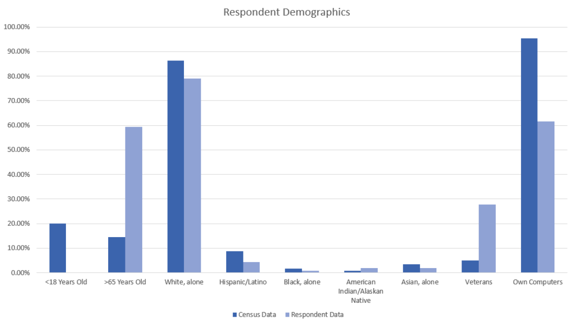 bar graph