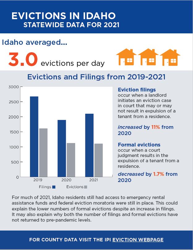 Thumbnail of 2021 Infographic