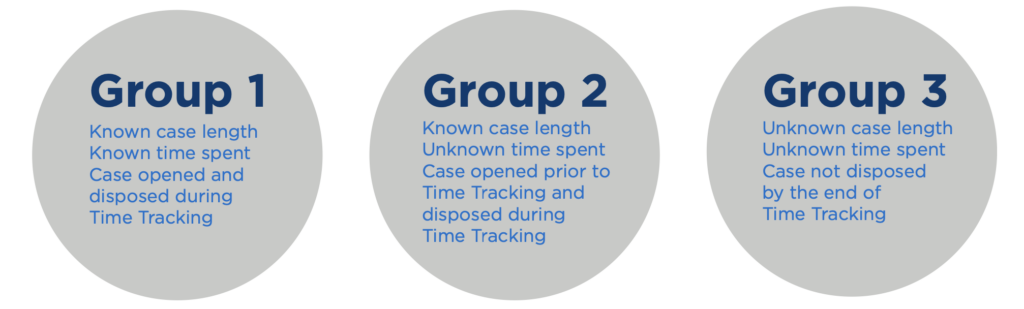 Three circles; in each circle is a different group, with characteristics listed below.