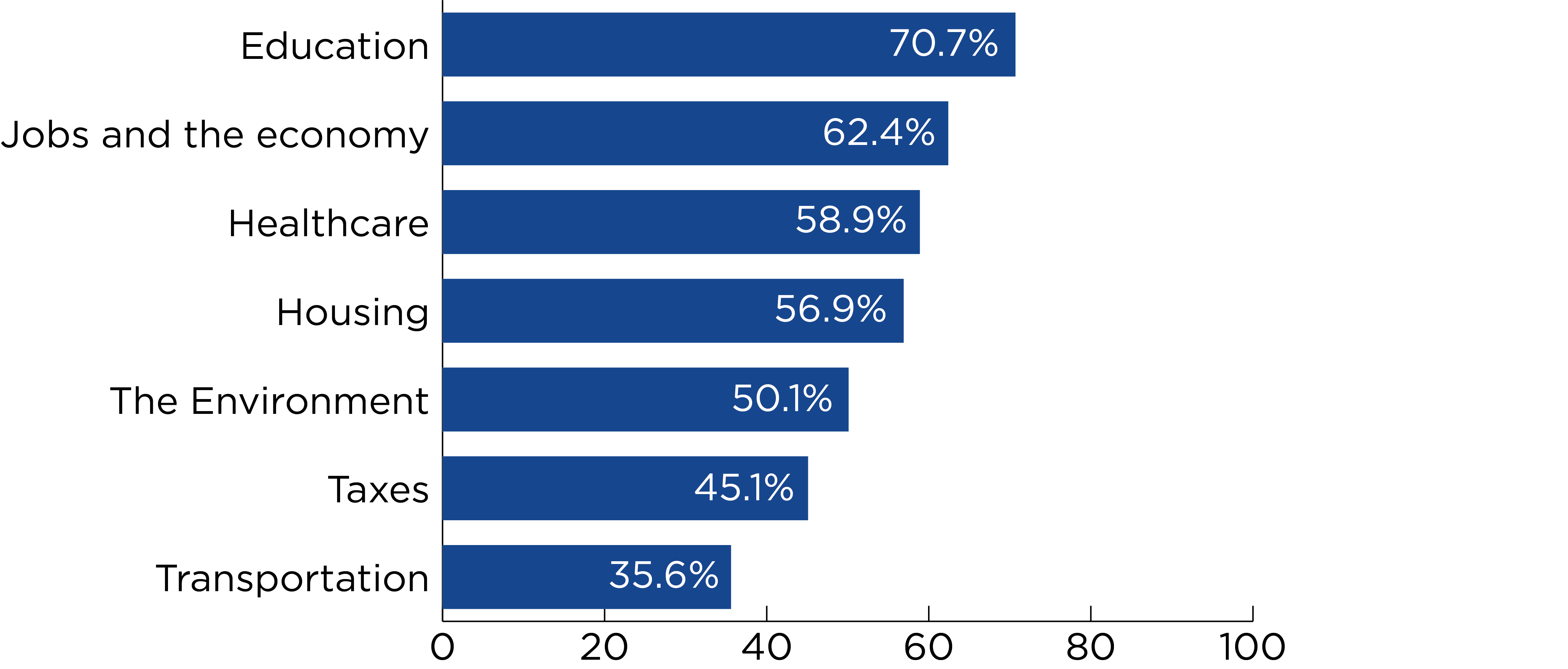 Illustrative chart