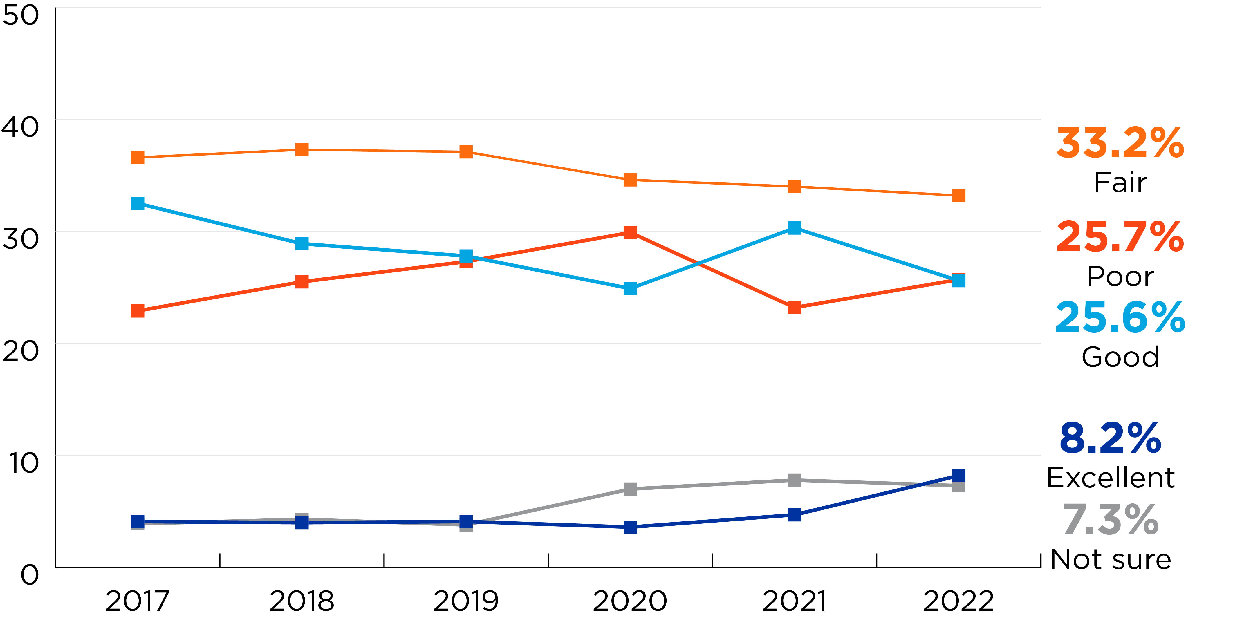 Illustrative chart