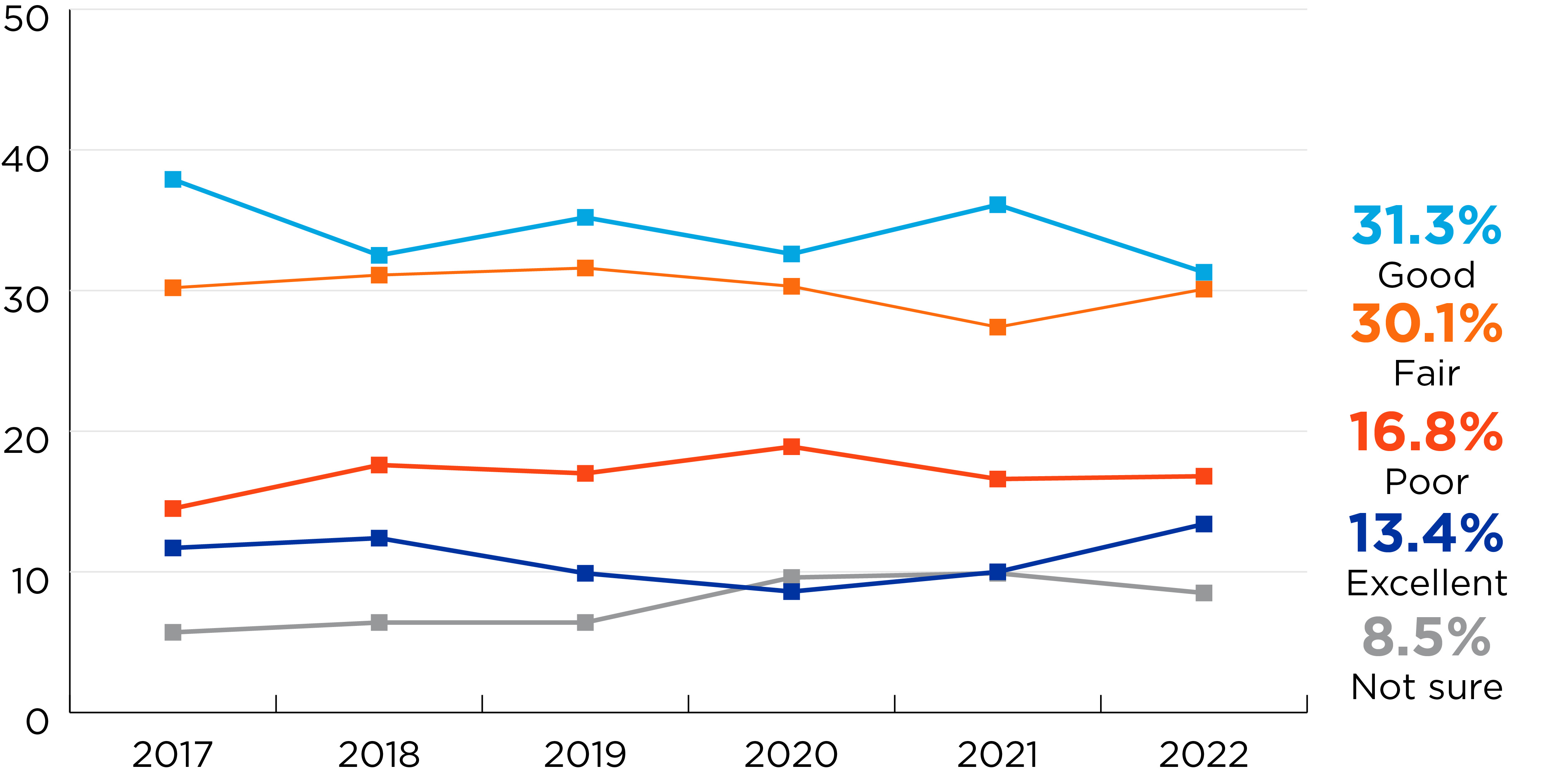 Illustrative chart