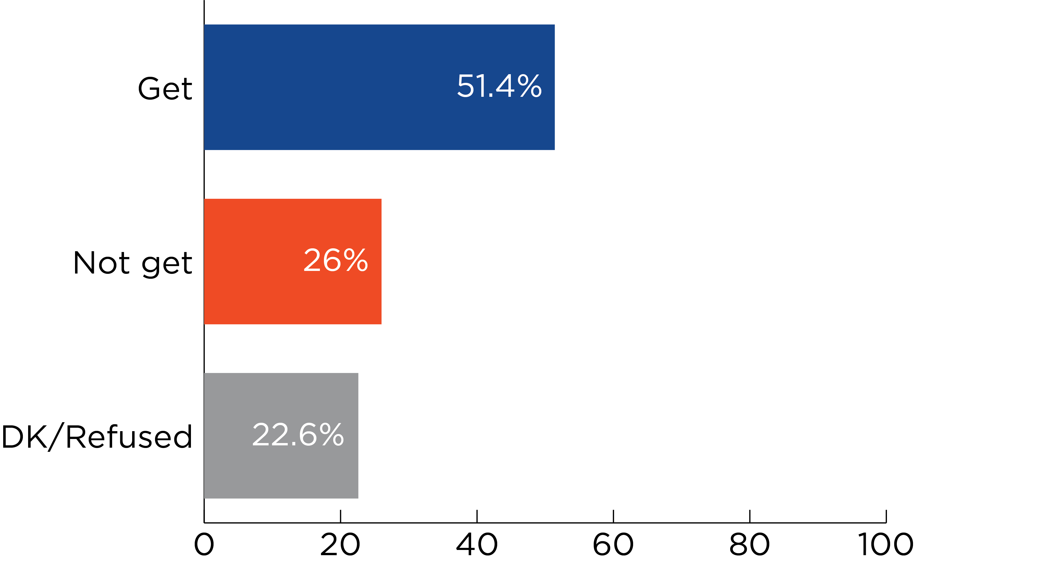 Illustrative chart