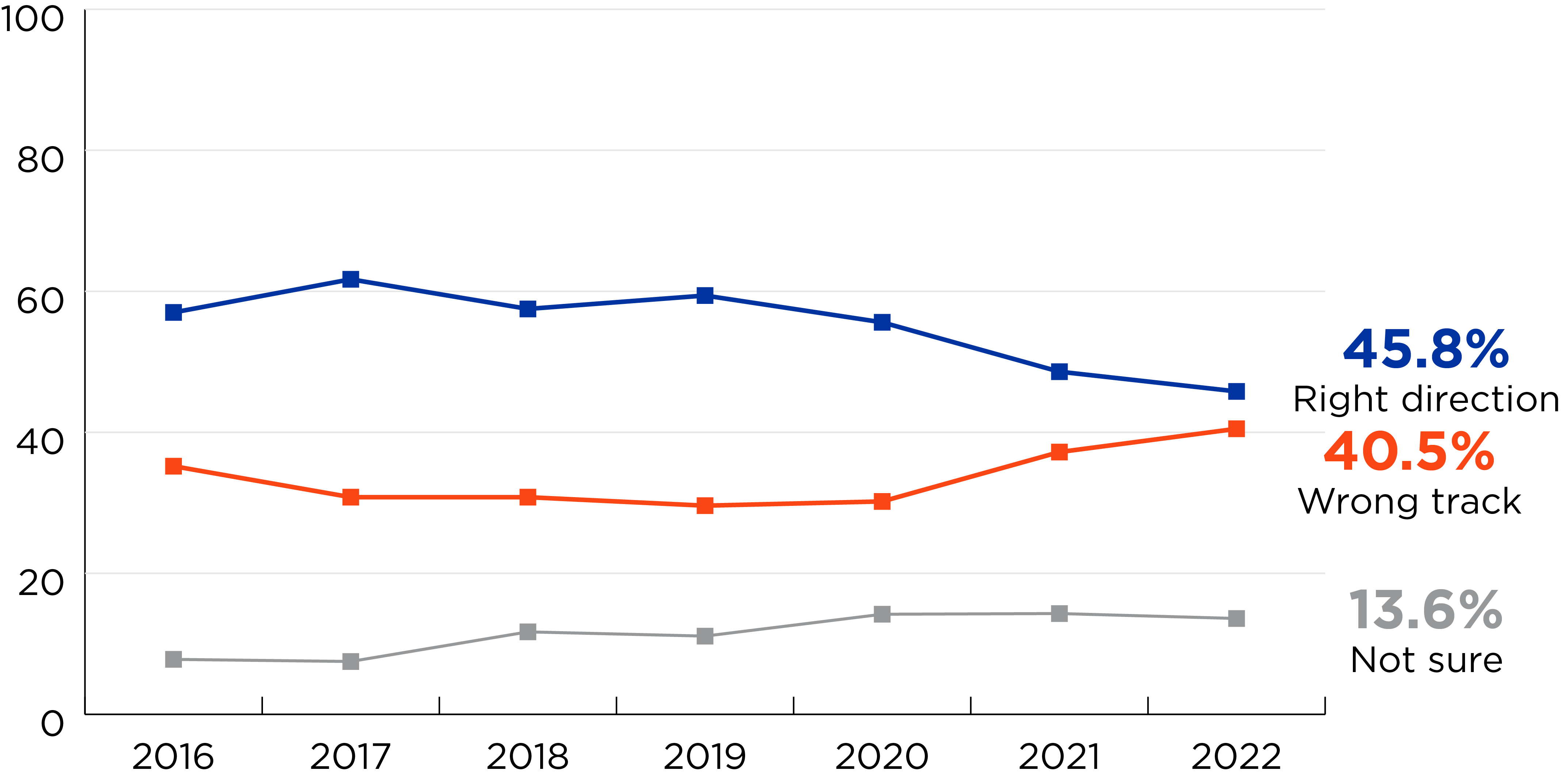 Illustrative chart