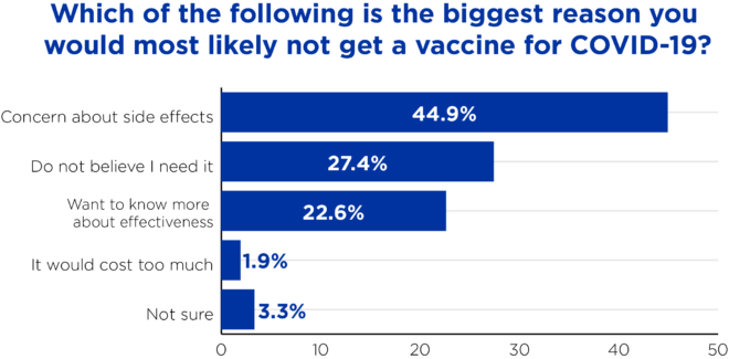 Bar graph