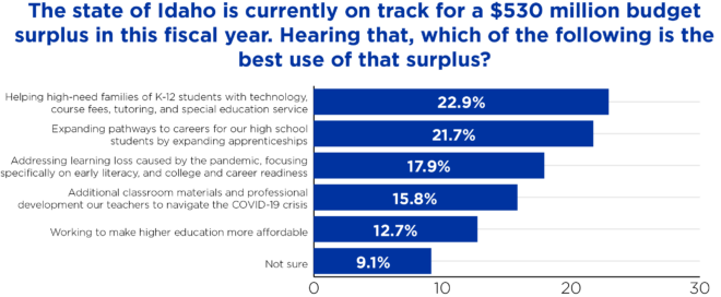 Bar graph