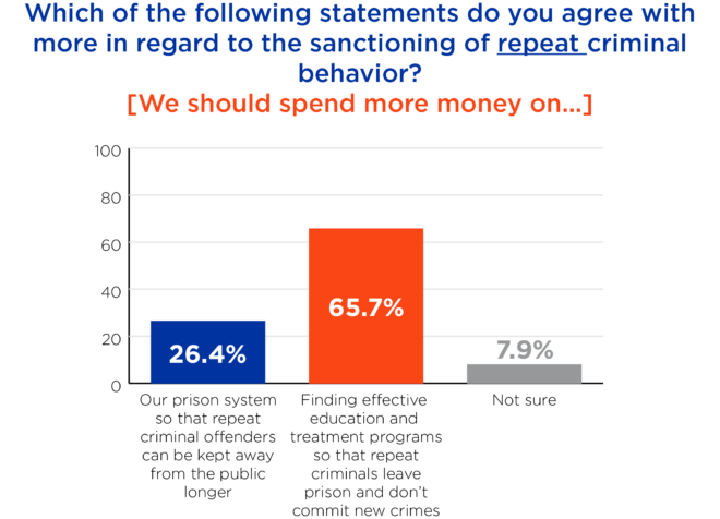 bar chart