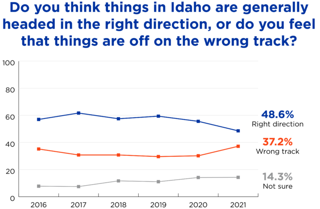 Line graph