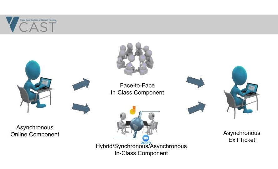 graphic illustrating module structure