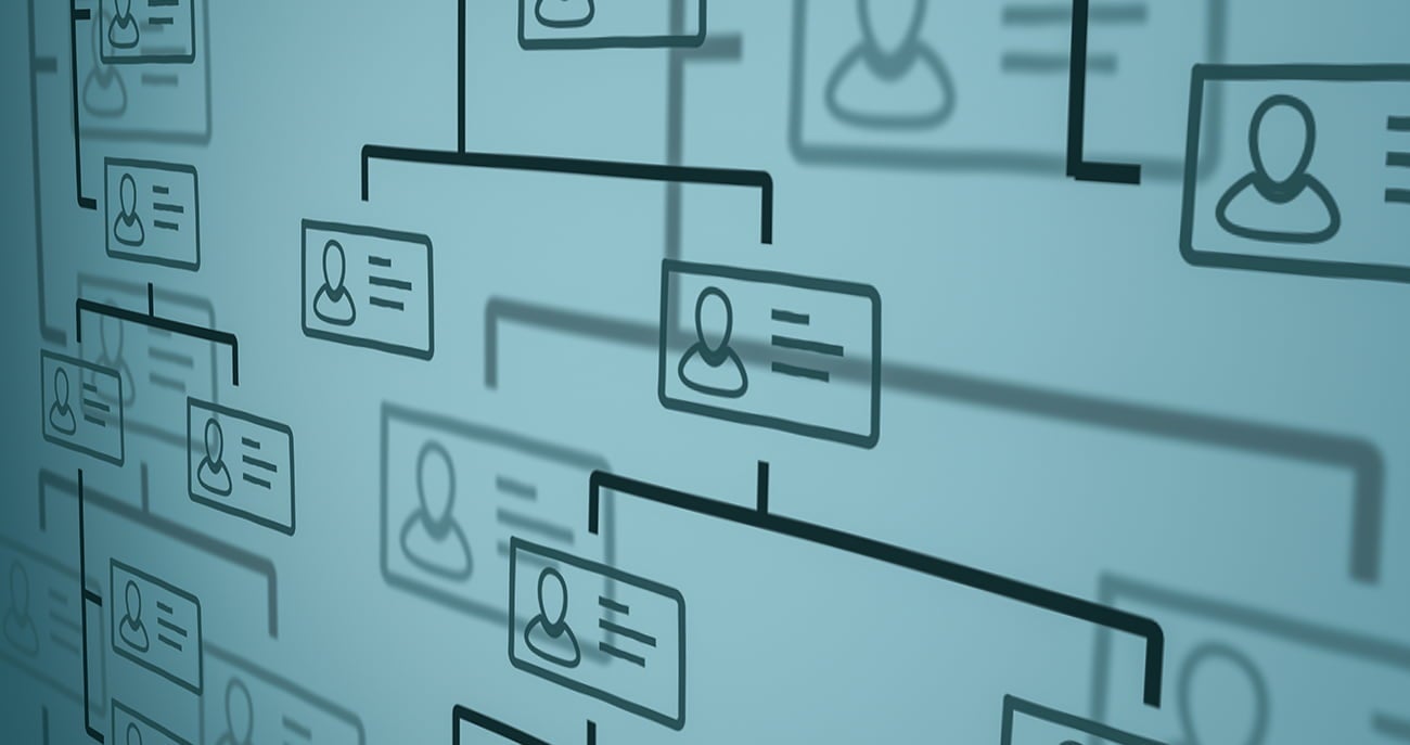 Organizational Chart