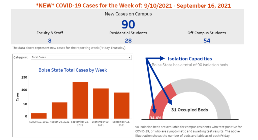Example of figure labels on Covid-19 tracking dashboard