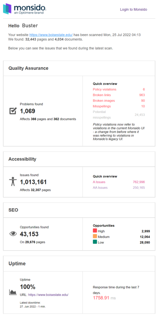 Example of email report - full description on page