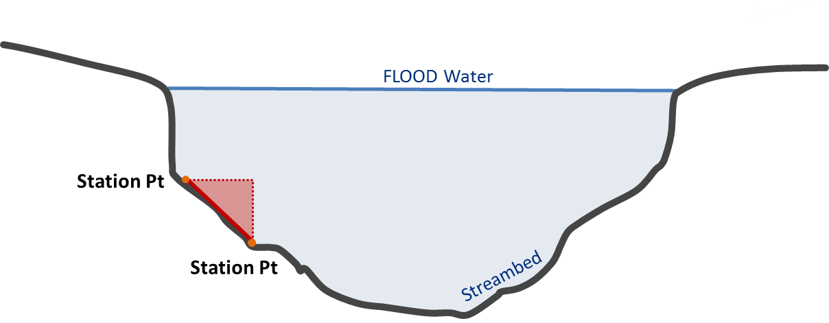 ManningsCrossSectionWetPerimeter