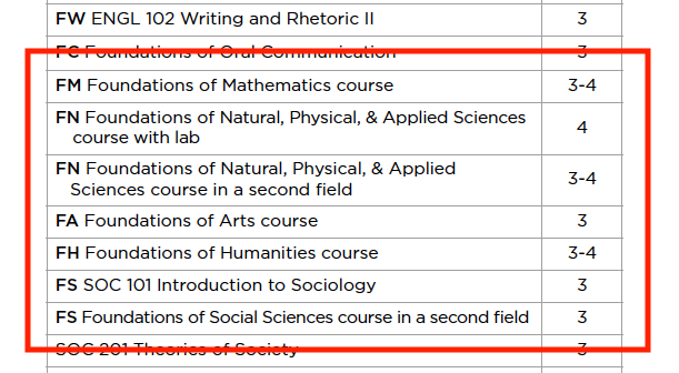 Example of Foundations Courses.