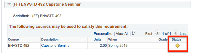 Example of in-progress course symbol.