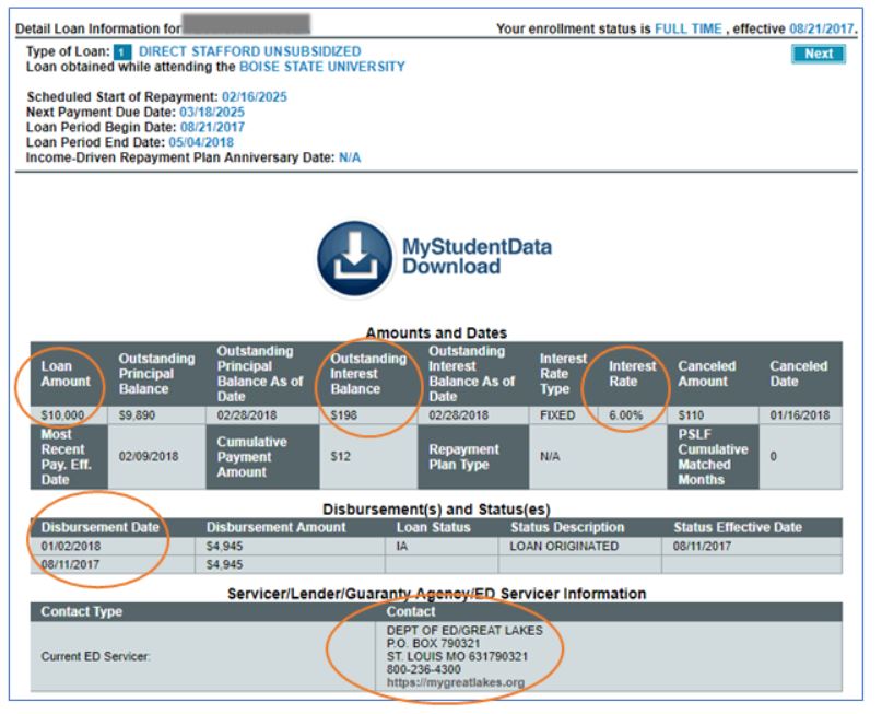 Loan servicer example from the National Student Loan Data System