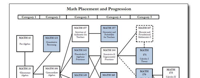 math path